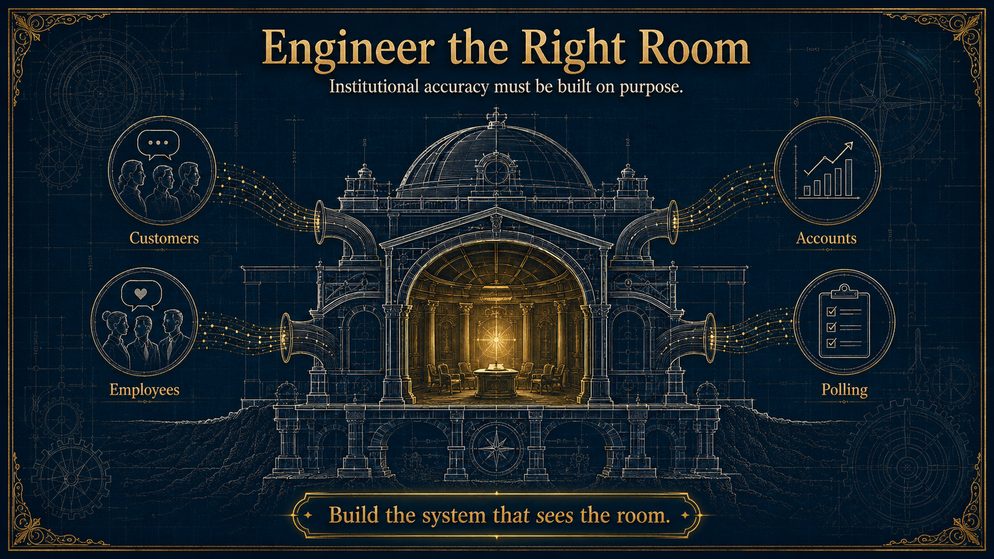 Infographic titled Engineer the Right Room: a hall connecting customers, employees, accounts, and polling into one system that sees the room.