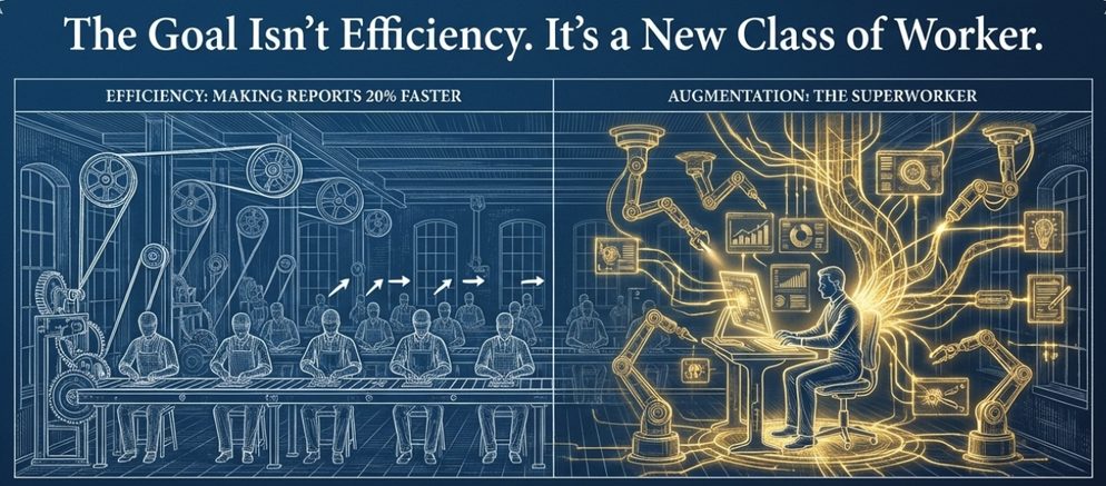 Infographic contrasting efficiency, making reports faster, with augmentation, the superworker.