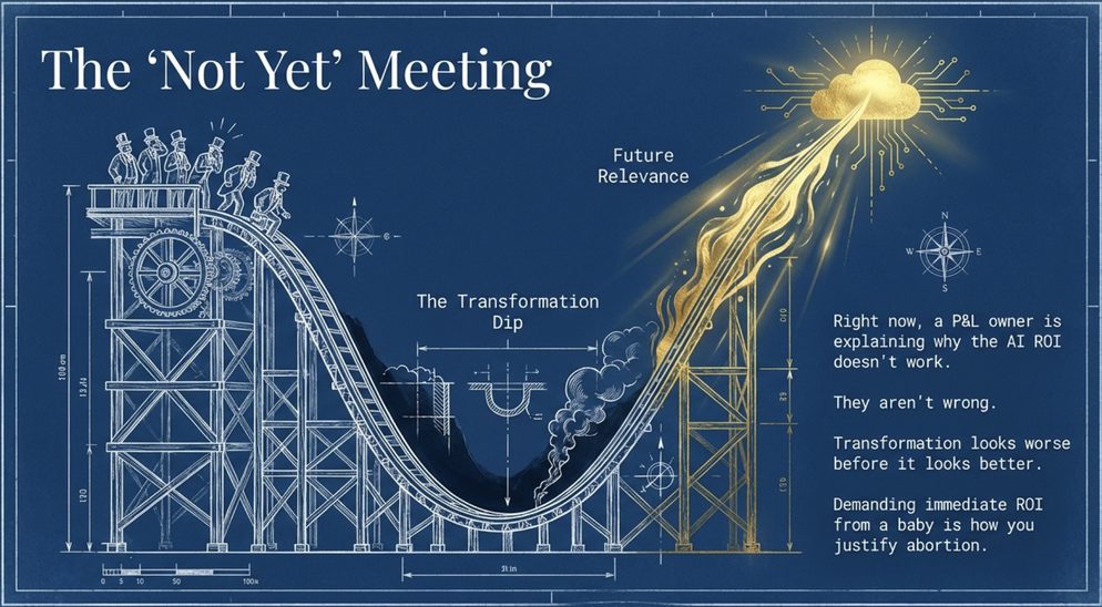Infographic titled The Not Yet Meeting: a rollercoaster dipping through the transformation dip before rising to future relevance.
