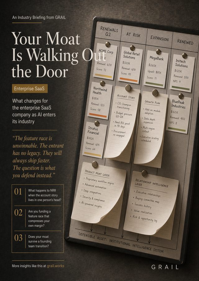 GRAIL CEO briefing cover for Enterprise SaaS.